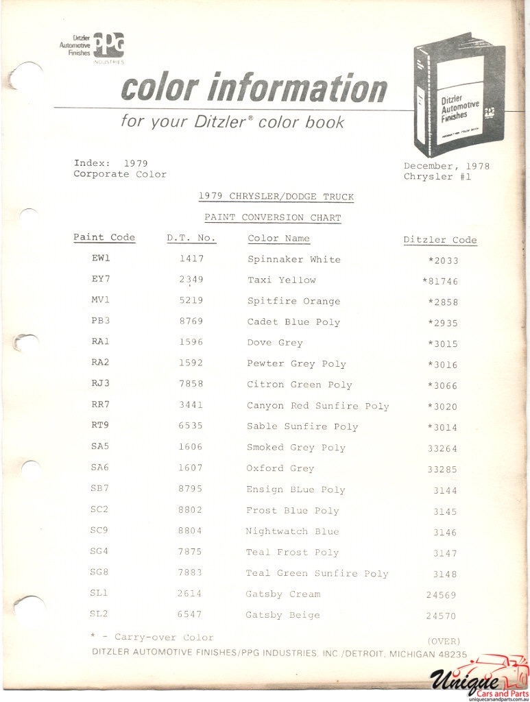 1979 Chrysler Paint Charts PPG 3
